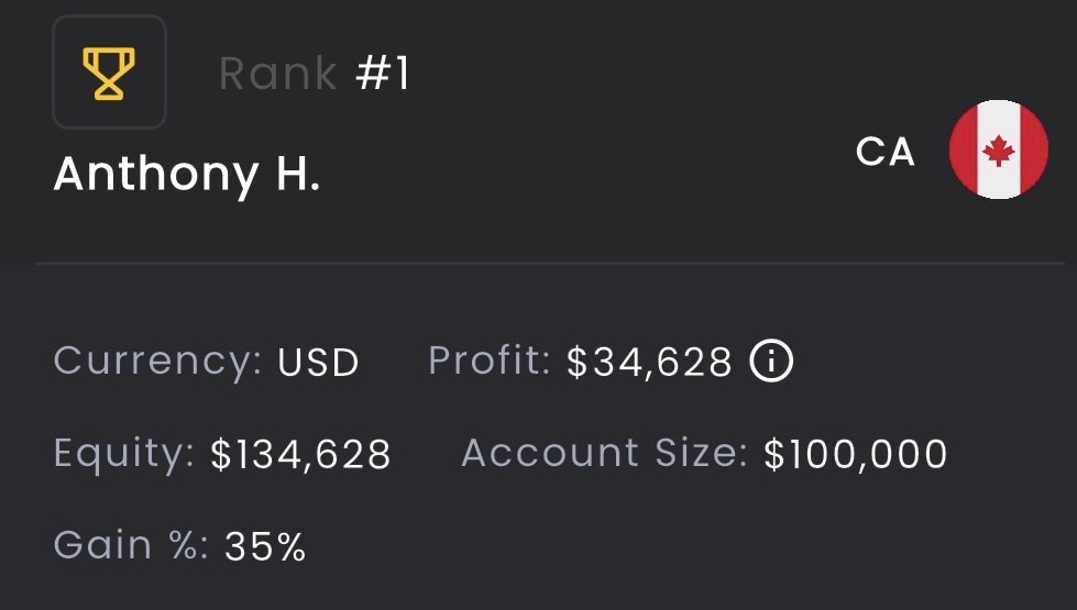 FTMO Rank #1 — Anthony H., 35% gain on $100,000 account